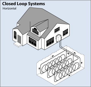 horizontal closed loop system horizontal closed loop system