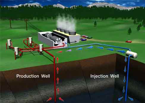 Geothermal Diagram