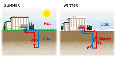 geothermal heating system geothermal heating system