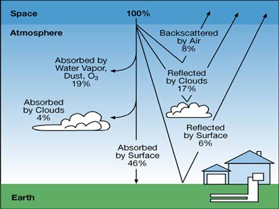Geothermal Systems Explained