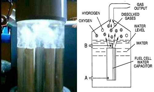 Water Fuel Cell