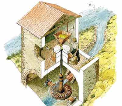 Water Wheel Design - Take a detailed look at water wheel 