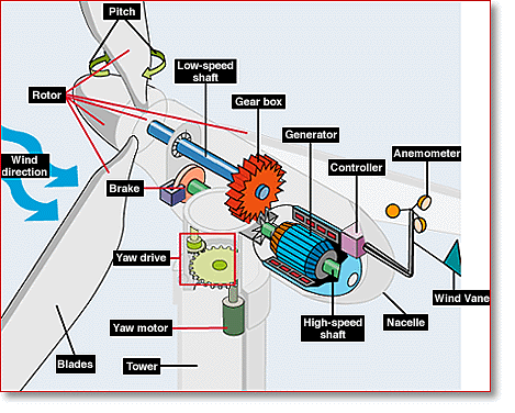 Animation: The World's Biggest Wind Turbines