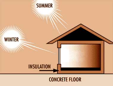 Passive Solar Power